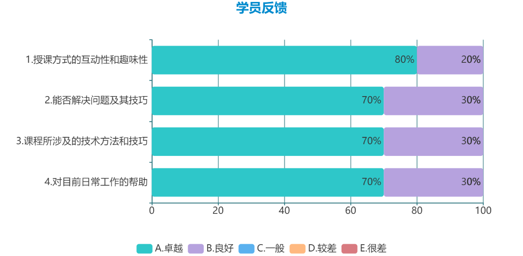 堆积条形图.png