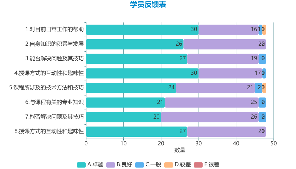 8个问题反馈表.png